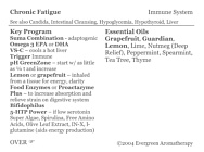 Aromatherapy and Herbology A To Z Guide - Chronic Fatigue (CFS)
