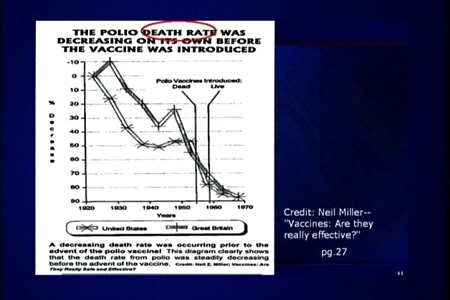 Polio Death Rate Decreasing