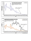 U.S. Pertusis Mortality Rates